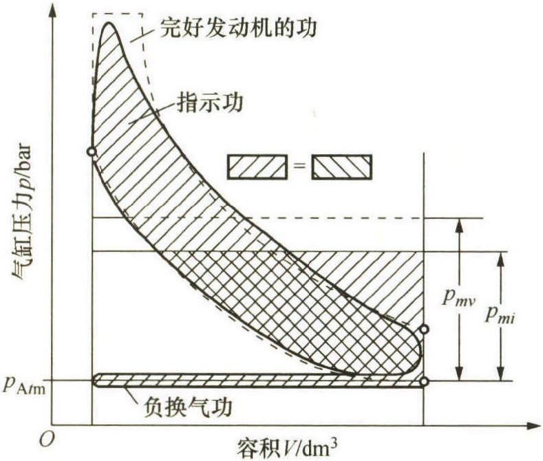 平均壓力與功率